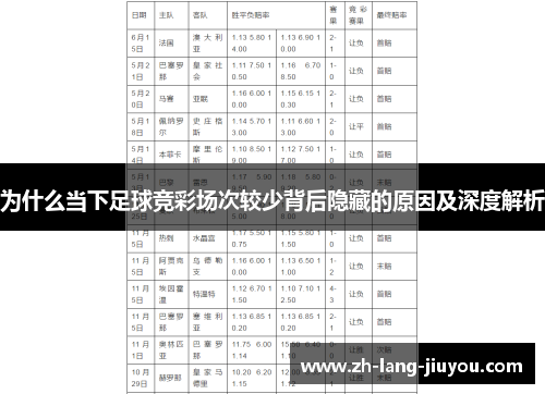 为什么当下足球竞彩场次较少背后隐藏的原因及深度解析