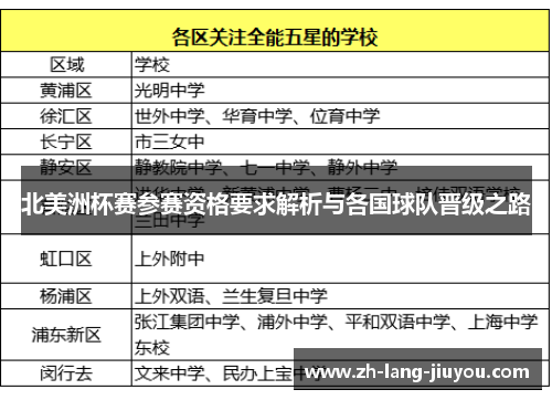 北美洲杯赛参赛资格要求解析与各国球队晋级之路