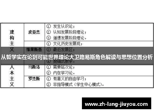 从哲学实在论到可能世界理论大卫路易斯角色解读与思想位置分析 从哲学实在论到可能世界理论大卫路易斯角色解读与思想位置分析