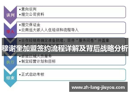 穆谢奎加盟签约流程详解及背后战略分析 穆谢奎加盟签约流程详解及背后战略分析