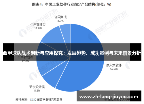 西甲球队战术创新与应用探究:发展趋势、成功案例与未来前景分析 西甲球队战术创新与应用探究:发展趋势、成功案例与未来前景分析