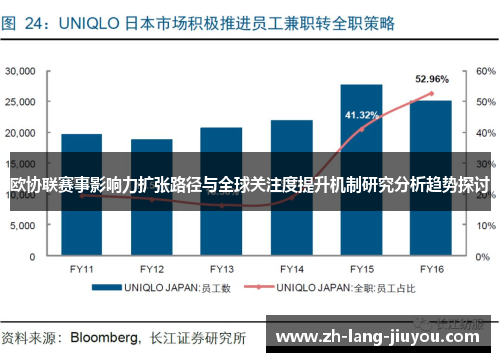 欧协联赛事影响力扩张路径与全球关注度提升机制研究分析趋势探讨 欧协联赛事影响力扩张路径与全球关注度提升机制研究分析趋势探讨