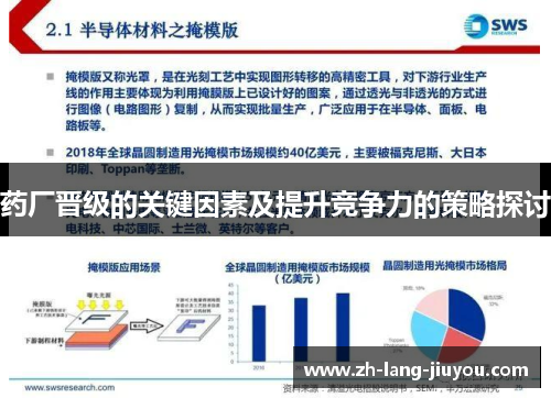 药厂晋级的关键因素及提升竞争力的策略探讨