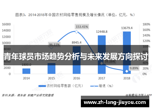 青年球员市场趋势分析与未来发展方向探讨 青年球员市场趋势分析与未来发展方向探讨